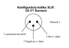 Zapojenie konektora XLR